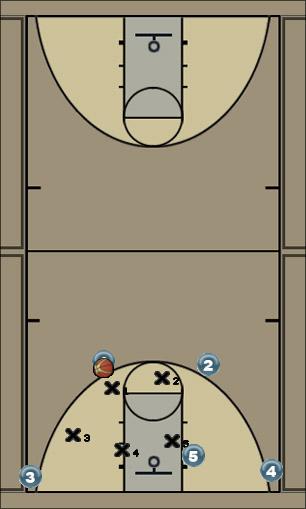 Basketball Play Shock Uncategorized Plays 2-3, quick shot, zone offense