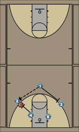 Basketball Play #1 or Wing Uncategorized Plays offense vs man2man