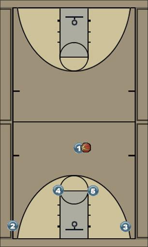 Basketball Play Loh Play Uncategorized Plays simply offense