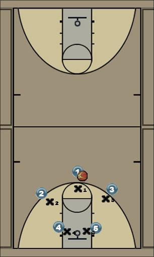 Basketball Play Play One Zone Play offense