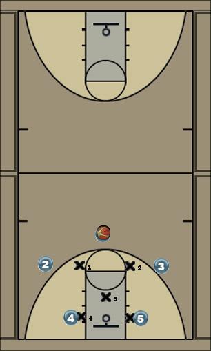 Basketball Play 23 MOTION Zone Play offense, overload