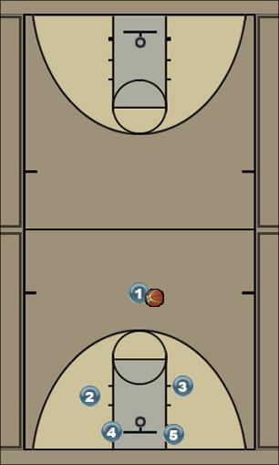 Basketball Play Reverse Uncategorized Plays offense