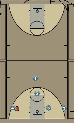 Basketball Play L 1 Uncategorized Plays offense 1