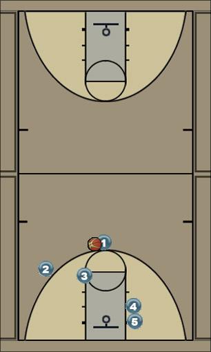 Basketball Play 3/Cutter Option Man to Man Offense offense