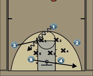 Basketball Play A Crash Uncategorized Plays offense against the zone