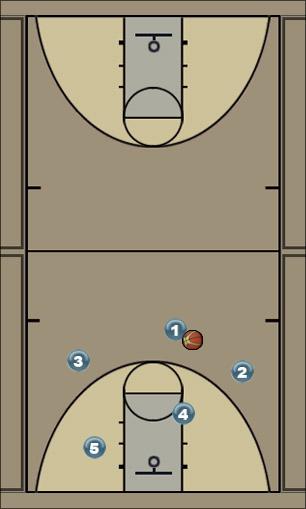 Basketball Play Yellow Flow Man to Man Offense offense, european, pick and roll, flow