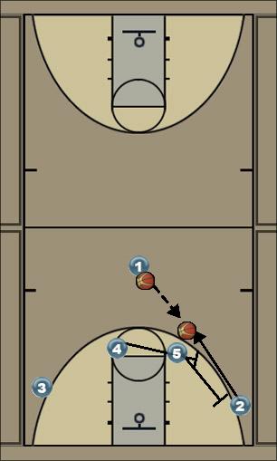 Basketball Play trey ball Uncategorized Plays offense against man