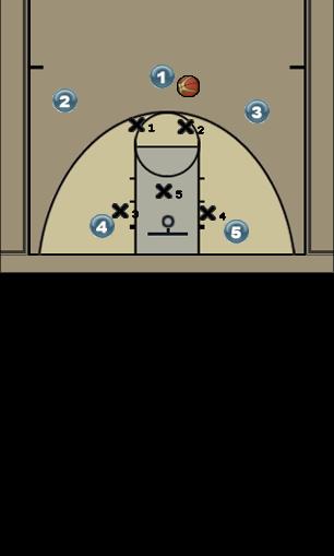 Basketball Play 32 Uncategorized Plays zone offense