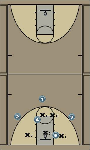 Basketball Play Unicorn 1: drive & cut Zone Play offense