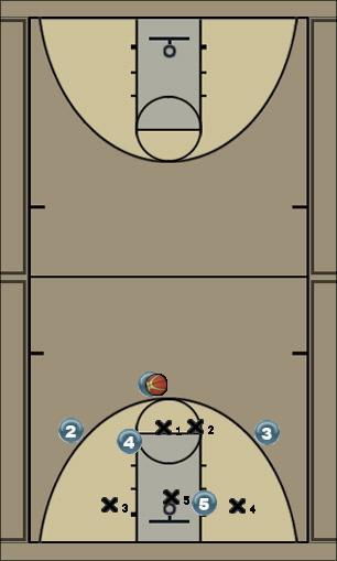 Basketball Play Unicorn 1 against 2-3 zone Uncategorized Plays offense