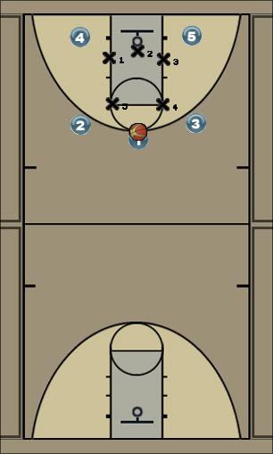 Basketball Play james play Uncategorized Plays offense
