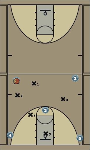 Basketball Play 1-3-1 Zone Offense Zone Play zone, offense
