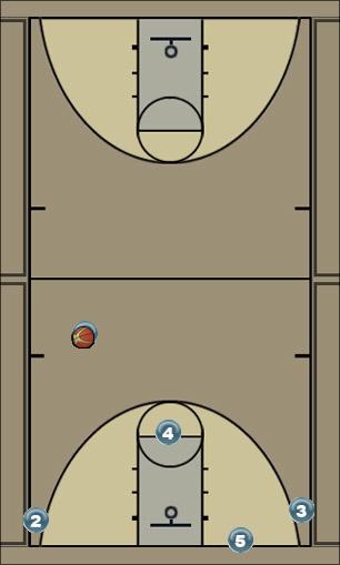 Basketball Play Dive- Man to Man Offense Man to Man Offense offense, man to man