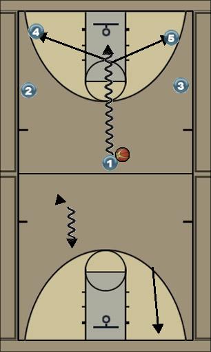 Basketball Play 1-opptions Uncategorized Plays offense