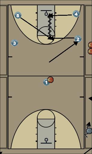 Basketball Play 2 Uncategorized Plays offense