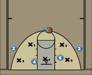 Basketball Play Attack 2-3 zone with easy 3 Zone Play offense, 3, three point, threepoint