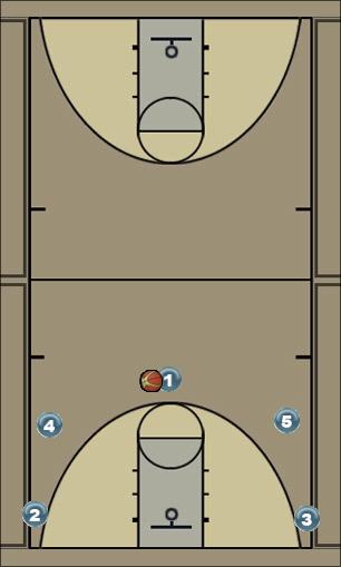 Basketball Play 5 Guard- 