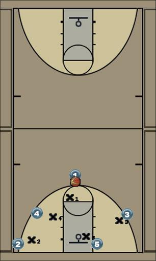 Basketball Play double triangle Uncategorized Plays offense