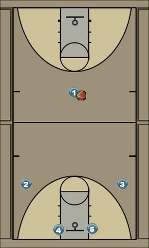 Basketball Play Ucla (right wing) Uncategorized Plays offense (man)
