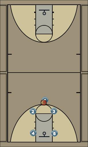 Basketball Play Detriot Uncategorized Plays offense