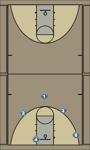 Basketball Play play 1 (Zlatan) Uncategorized Plays offense