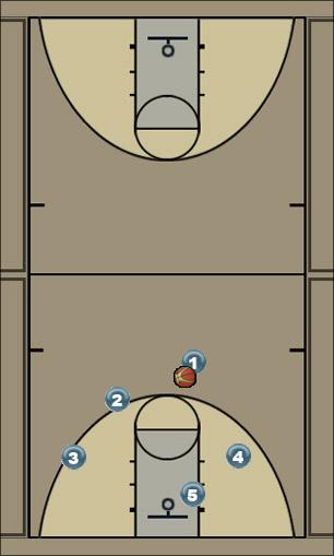 Basketball Play Play 3 (Courtney) Uncategorized Plays offense