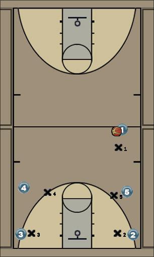 Basketball Play Cross 1 Uncategorized Plays offense