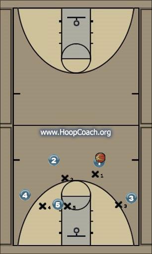 Basketball Play OFF 4 Out Motion Uncategorized Plays offense
