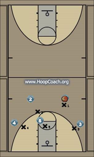 Basketball Play 4 Out Single Uncategorized Plays offense