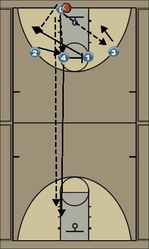 Basketball Play Bama Zone Press Break offense
