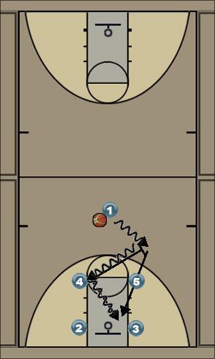 Basketball Play Pick and Roll Last Second Play offense