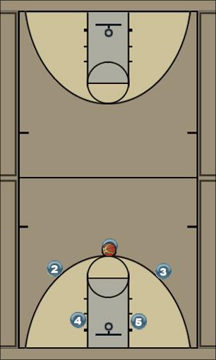 Basketball Play Motion Man to Man Set offense