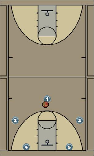 Basketball Play zone_quick_simple Uncategorized Plays zone offense