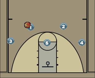 Basketball Play 15 Man to Man Offense offense