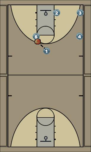 Basketball Play Pinch Flex Uncategorized Plays man offense, triangle, flex