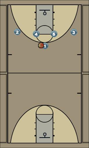 Basketball Play Reverse Elevator Screen Uncategorized Plays offense, 1-4 hi, elevator.