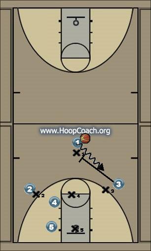 Basketball Play motion 3 Uncategorized Plays man to man  offense