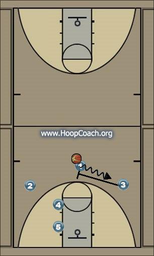 Basketball Play Motion through Uncategorized Plays m to m offense