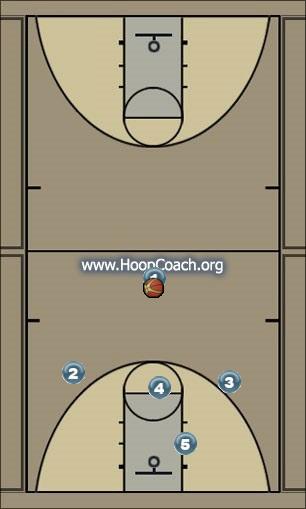 Basketball Play OFFENSE STRONG SIDE TO 4 Uncategorized Plays offense