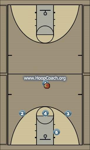 Basketball Play Strong Side Options Uncategorized Plays offense