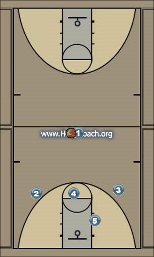 Basketball Play WEAKSIDE Uncategorized Plays offense