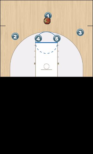 Basketball Play 1-4 RS Man Offense - Off Uncategorized Plays offense