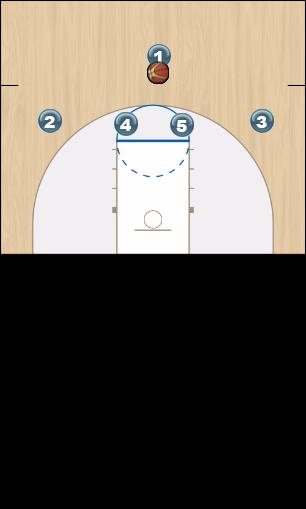 Basketball Play 1-4 RS Man Offense - Double Uncategorized Plays offense