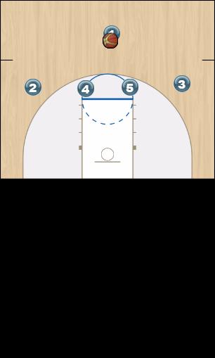 Basketball Play 1-4 RS Man Offense - Roll Uncategorized Plays offense