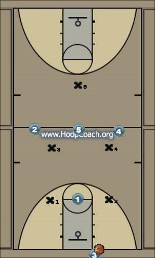 Basketball Play 1-3 Zone Press Break - Corner / Middle Uncategorized Plays zone press break