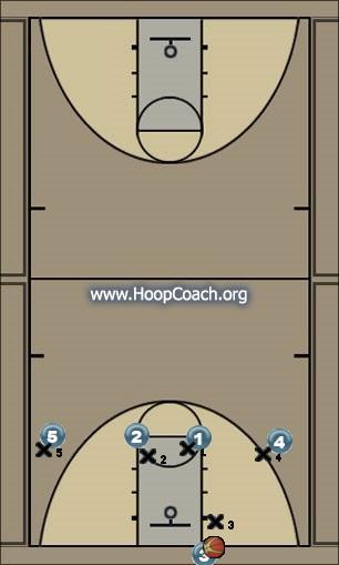 Basketball Play 1-4 Man Press Break - Clear Uncategorized Plays man press break