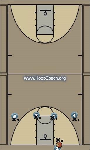 Basketball Play 1-4 Man Press Break - Middle Cut Uncategorized Plays man press break