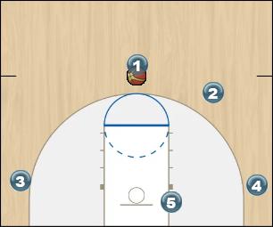 Basketball Play top of the key screen Uncategorized Plays offense