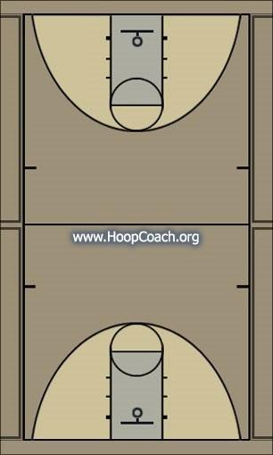 Basketball Play Stack Man Baseline Out of Bounds Play offense