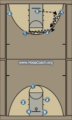 Basketball Play Two Screen play Uncategorized Plays offense